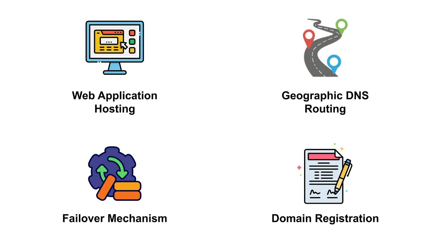 Route 53 use cases 1