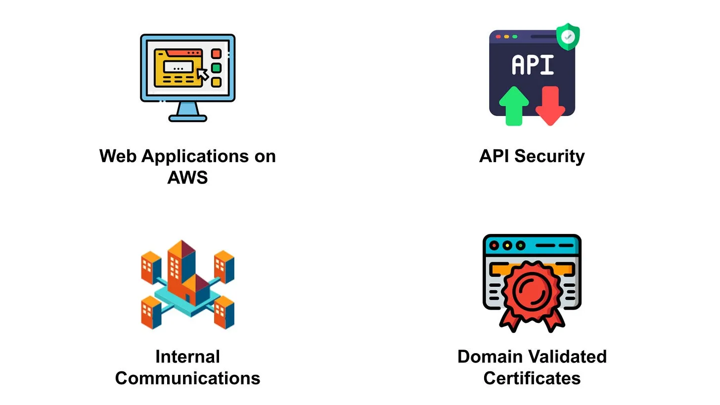 ACM Use Cases
