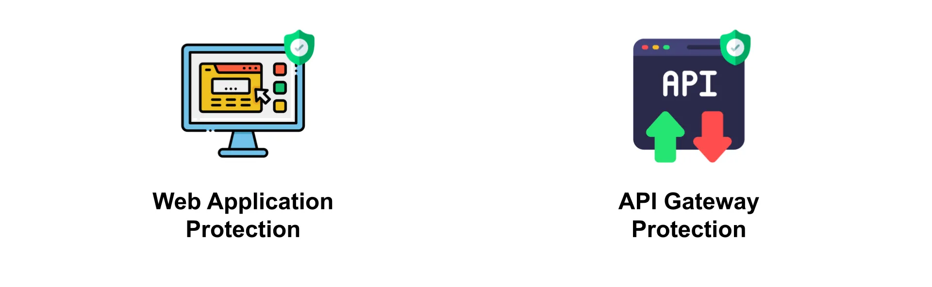 AWS Shield use cases