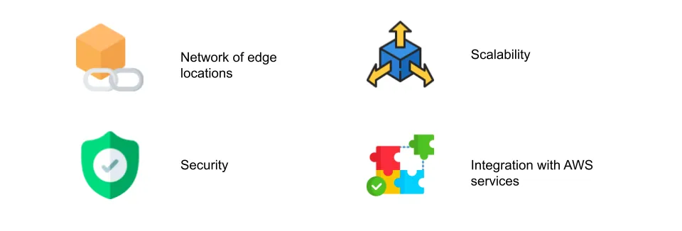 CloudFront strengths