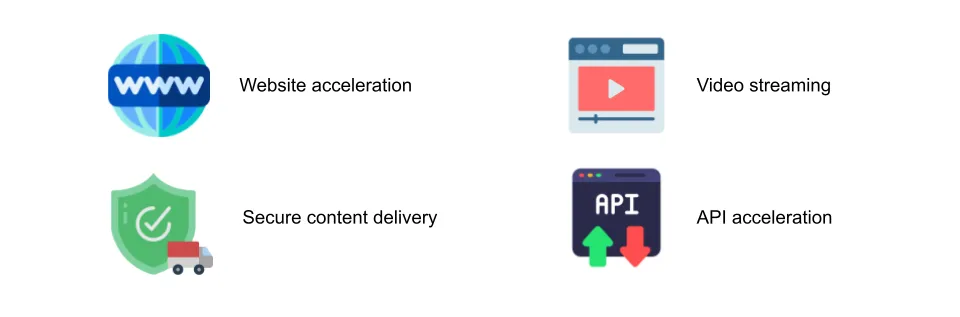 CloudFront usage scenarios