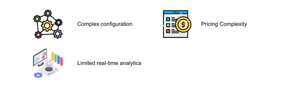 CloudFront weaknesses